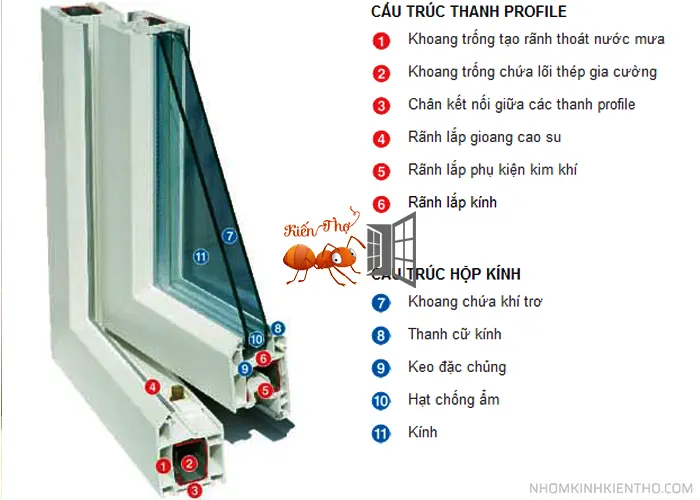 CỬA NHỰA LÕI THÉP uPVC